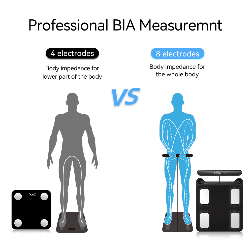 เครื่องชั่งน้ำหนักอัจฉริยะสำหร - Body Fat Scale Smart บทวิจารณ์และราคา